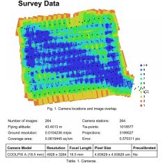 Surveying data